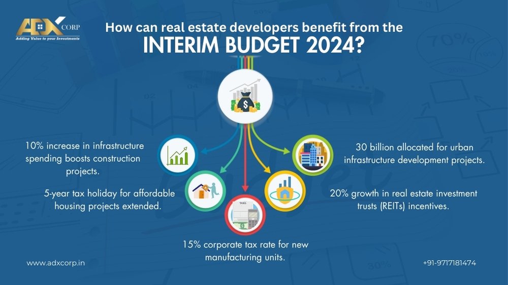 Infographic on real estate benefits from the 2024 interim budget, highlighting key financial incentives.