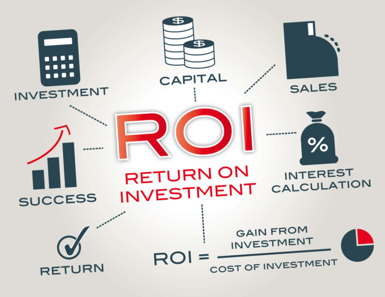 Return On Investment (ROI)