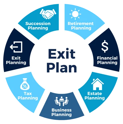 Exit Plan for Property
